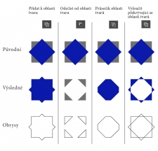 Režimy tvarů I.